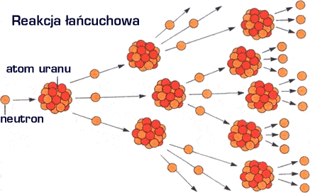 RE: Poproszę o... (gra forumowa)