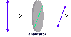 analizator