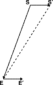 File:Aberration1.svg
